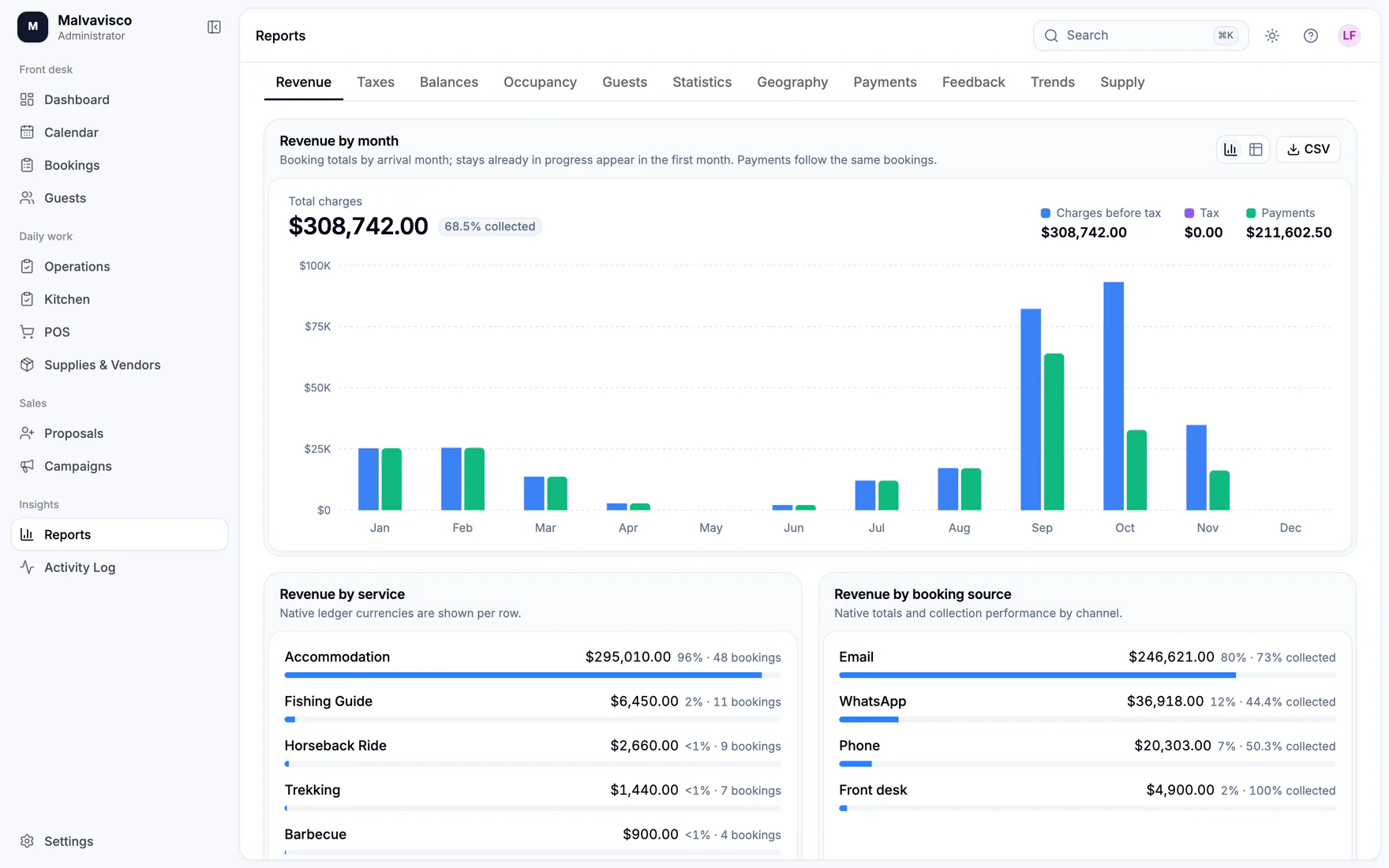 LodgeOps reports with a revenue chart and totals.